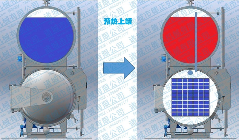 水浴殺菌鍋工作原理，上罐預熱