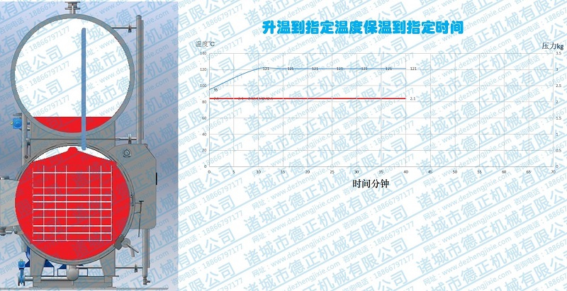 水浴殺菌鍋工作原理，保溫