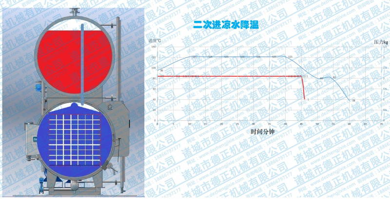 水浴殺菌鍋工作原理，二次降溫