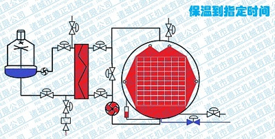 噴淋殺菌鍋工作原理，保溫