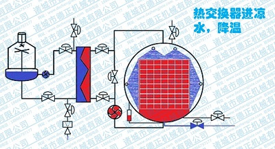 噴淋殺菌鍋工作原理，保溫結(jié)束