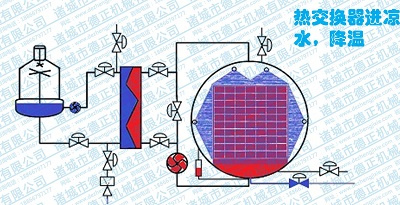 噴淋殺菌鍋工作原理，降溫1