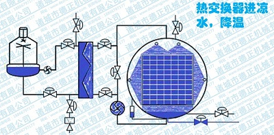 噴淋殺菌鍋工作原理，降溫