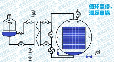 噴淋殺菌鍋工作原理，產(chǎn)品出鍋