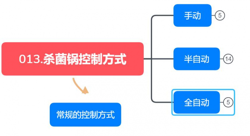 殺菌鍋的控制方式，三種