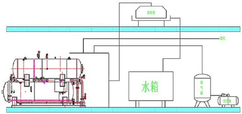 雙層水浴殺菌鍋工藝流程圖